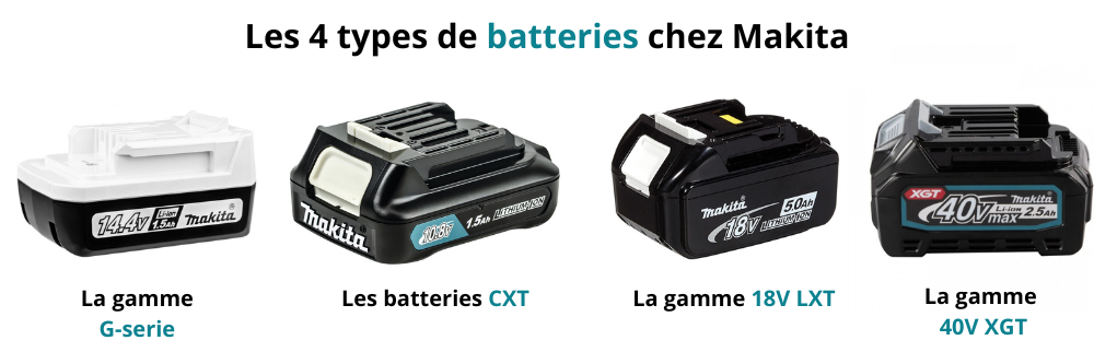 Les 4 types de batteries de la marque makita sont présentées sur un fond blanc